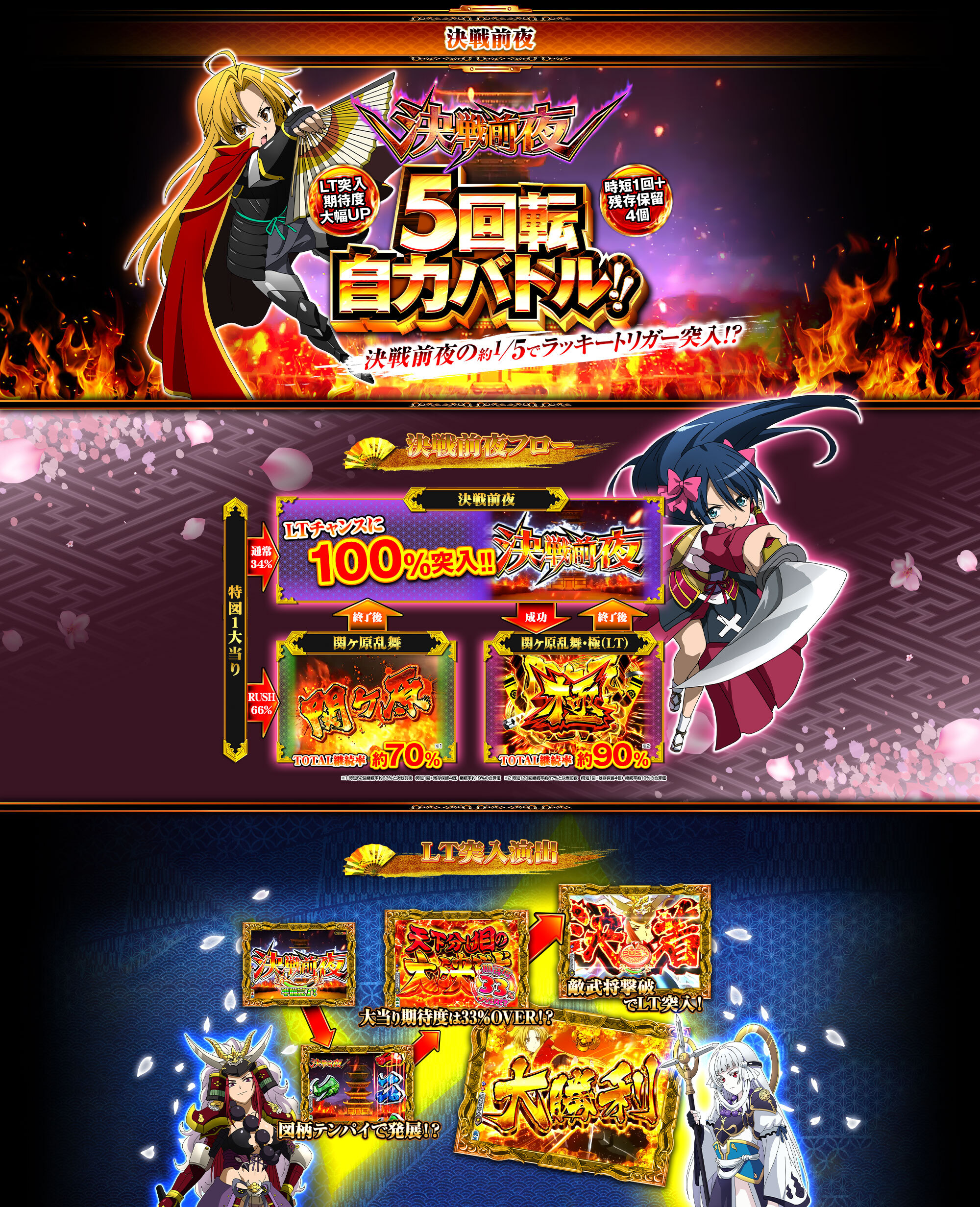 決戦前夜