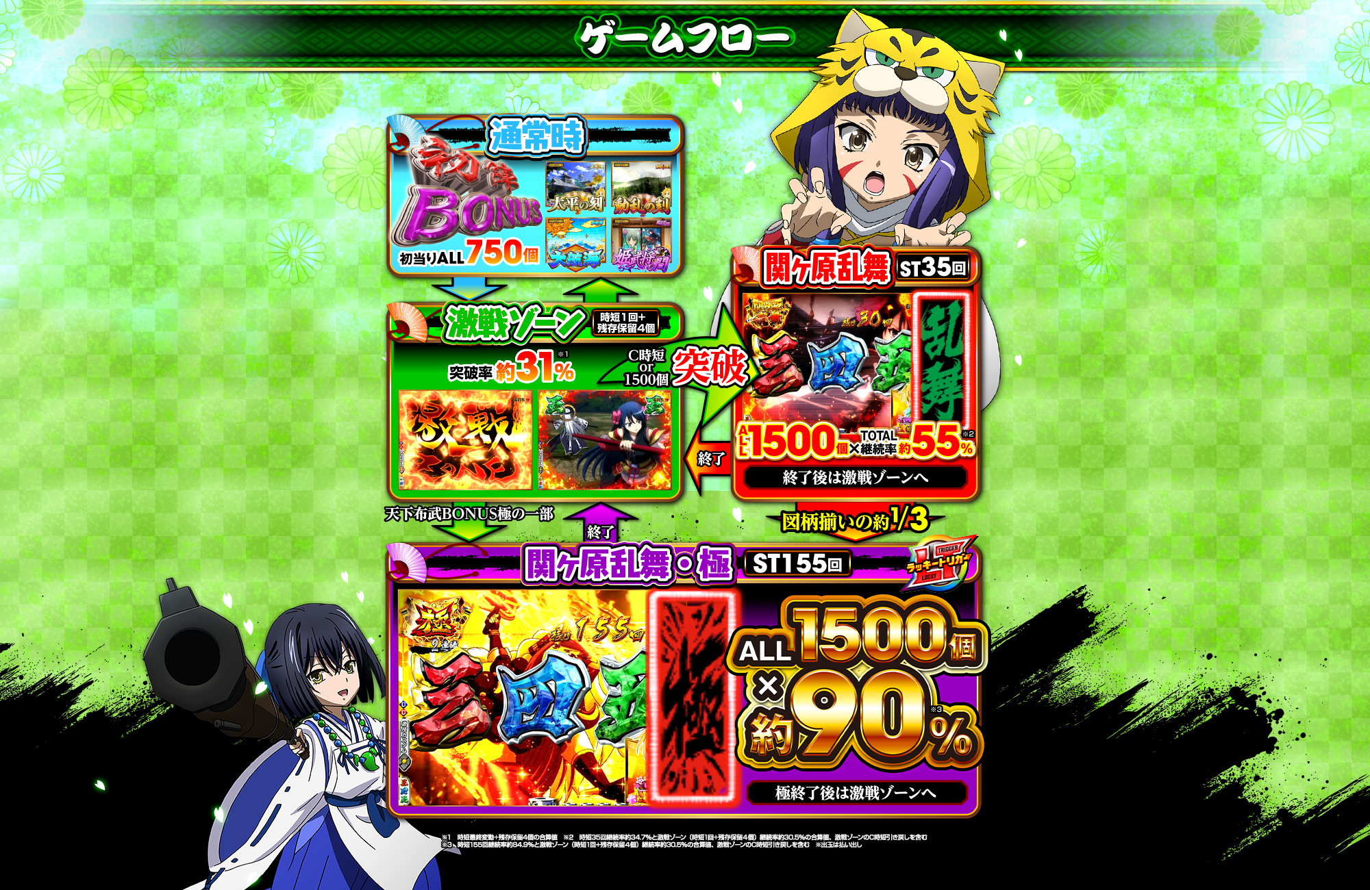 ゲームフロー