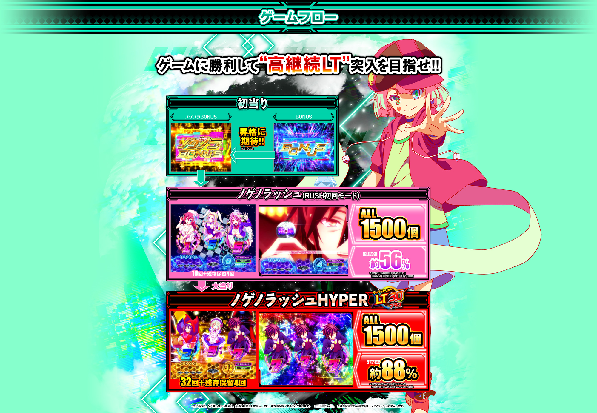 ゲームフロー